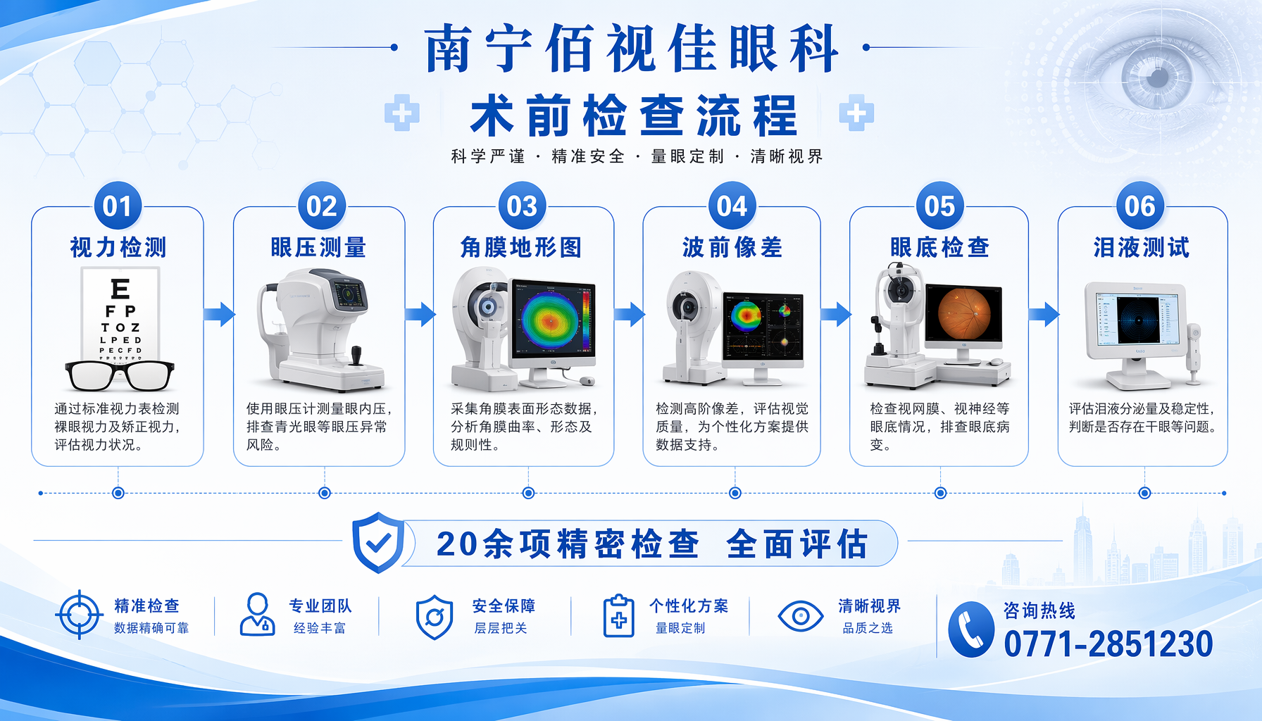 北海市 近视手术术前检查 南宁佰视佳眼科