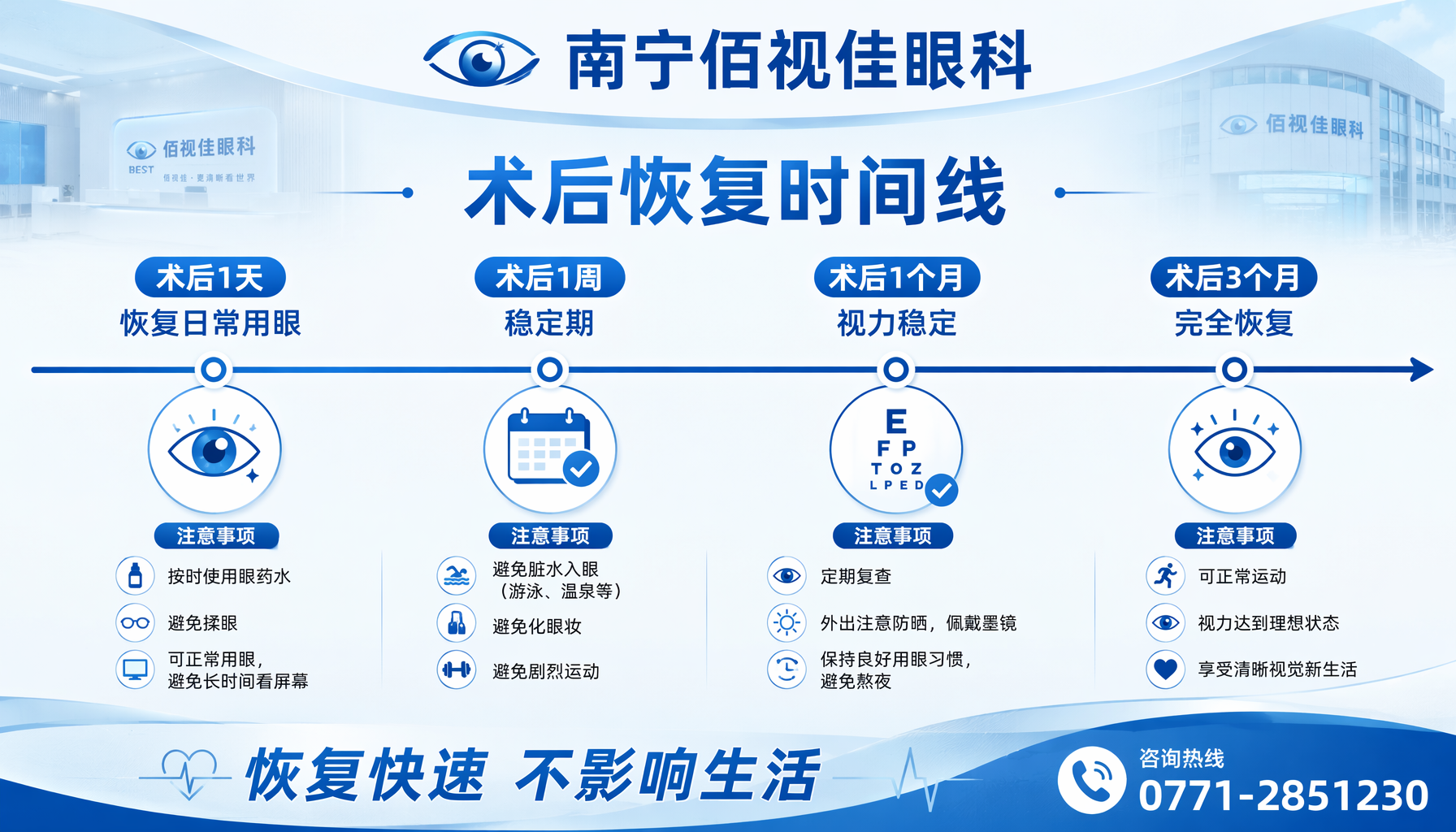 河池市 近视手术恢复时间 南宁佰视佳眼科