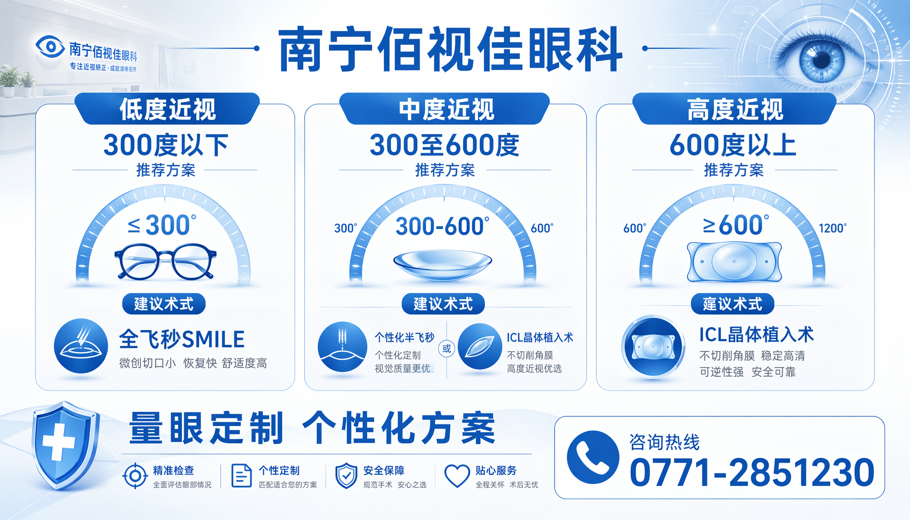 北海市 近视度数匹配术式 南宁佰视佳眼科