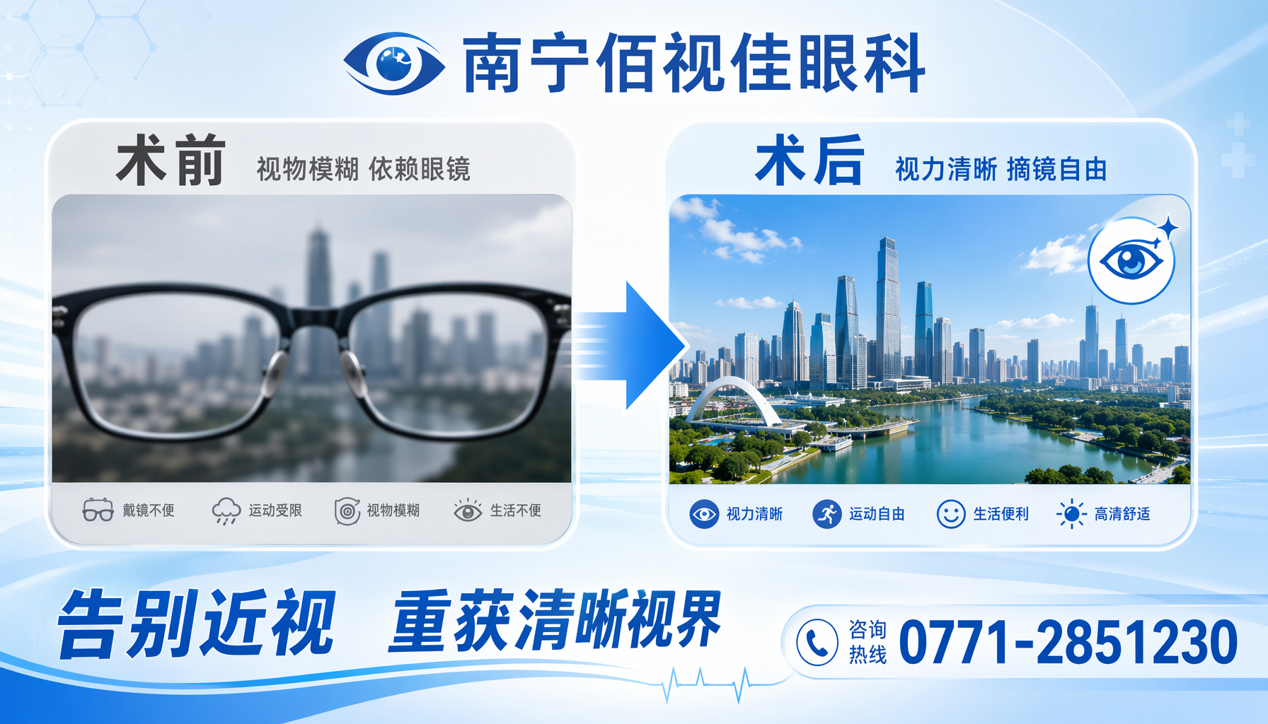 南宁市 近视手术术式对比 全飞秒 ICL 半飞秒